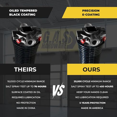 G.A.S Hardware| 0.289x2-5/8"x30'' Commercial Garage Door Torsion Spring Replacement, Min 20,000 Cycles Precision E-Coating 5-Year Warranty Heavy Duty (Right Side-Black Cone) in Kuwait