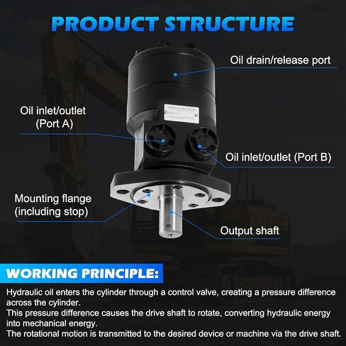 101-1029-009 | 101-1029 Hydraulic Motor | Direct Replacement for Eaton Char-Lynn H Series | Cast Iron High Torque | Displacement 200cc/r | Maximum Pressure 124BAR | 2 Bolt Flange Mount | in Kuwait