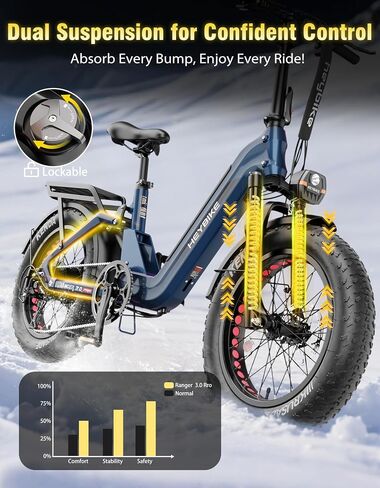 Heybike Ranger 3.0 Pro Fat Tire Electric Bike, 90Miles Long Range,720WH Removable Battery, 1200W Peak Motor 28MPH,20"*4 Foldable Step-Thru Ebike in Kuwait