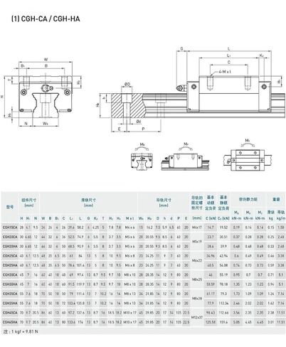 Linear Guide CGH25HA CGH25HAZ0C Carriage Block Rails for 3D Printer CNC Machine Parts Actuator Slide in Kuwait