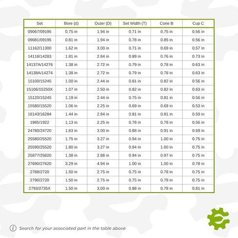 25877/25820 Tapered Roller Bearing Set — 1.38x2.88x0.94 inch (Cone B=0.97, Cup C=0.75) for Automotive, Heavy Machinery & Industrial Applications in Kuwait