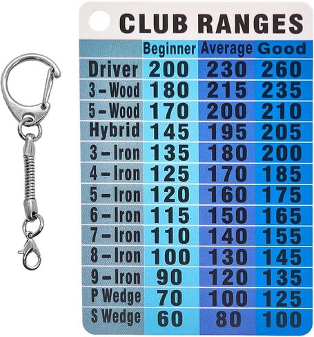 Golf Club Range Chart Card – Large Font Golf Distance Card for All Clubs, Waterproof Pocket Yardage Guide, Golf Accessories for Men & Women, Fits Wallet & Golf Bag in Kuwait