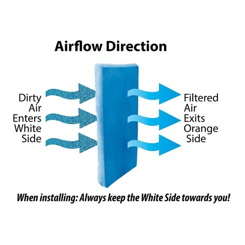 AirstarSolutions 16-3/8 x 21-1/2 x 1 Blue & White Poly Filter Media Replacement Pads, 2-Pack in Saudi Arabia
