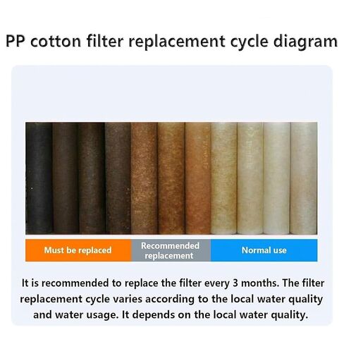 4-Pack of PPC Composite Filter cartridges, Measuring 10 inches x 2.7 inches, with Filtration Accuracy 1 Micron, Replacement Filter cartridges Household Water in Kuwait