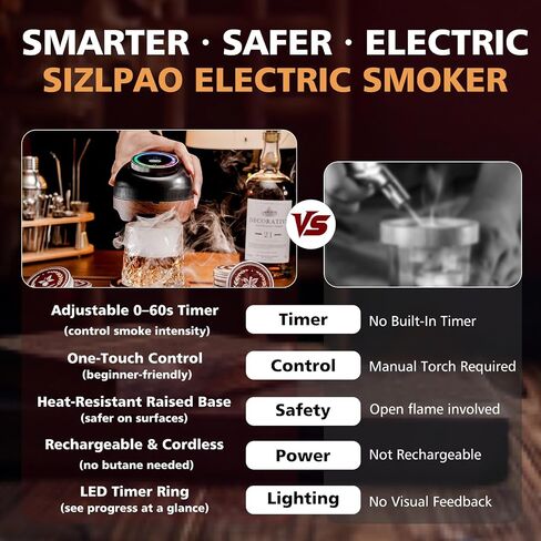 Electric Whiskey Smoker Kit with Adjustable 60-Second Smoke Control – Flame-Free & No Butane Needed, Rechargeable Cocktail Smoker for Old Fashioned, Includes 6 Wood Chip Flavors, Bourbon Gift for Men in Kuwait