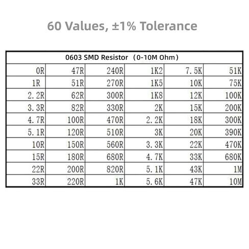 1500 قطعة 0603 مجموعة متنوعة من مقاومات SMD 0-10 متر أوم، 60 قيمة ± 1% مقاومة شرائح SMT سميكة للتجارب اليدوية والإلكترونية (كل قيمة 25 قطعة) in Kuwait