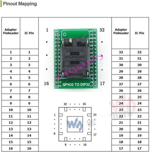 QFN32 إلى DIP32 32QN50S15050 MLF32 MLP32 QFN 5x5 ملم الملعب 0.5 Plastronics IC MCU اختبار المقبس مبرمج محول @ XYG in Kuwait