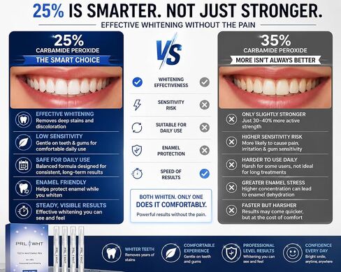 Teeth Whitening Gel Pen Kit for Teeth Whitening, 25% Carbamide Peroxide, Stain Removal, 40+ Uses, Effective, Painless, No Sensitivity, Travel-Friendly, Beautiful Brighter Whiter Smile (4 Pack) in Kuwait