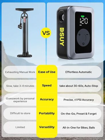 Mini Bike Tire Pump, 120PSI Portable Electric Bicycle Air Pump with Digital Gauge & Auto-Stop, 20s Faster Inflation for Road Bike, Mountain Bike, E-Bike – Presta/Schrader Valve Compatible in Kuwait