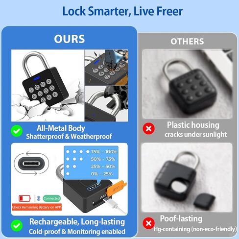 قفل الجمع eLinkSmart Gym Locker Lock مع 9 أرقام زر ضغط كلمة المرور بصمة الإصبع التطبيق فتح قفل معدني آمن بيومتري بدون مفتاح لصالة الألعاب الرياضية وخزانات المدرسة صندوق أدوات التخزين in Kuwait