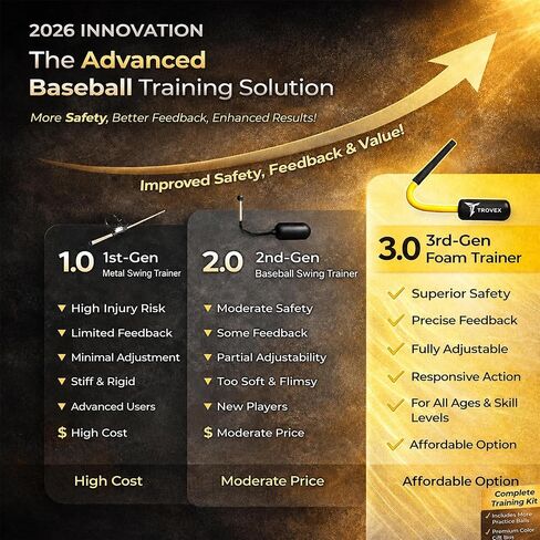 Baseball Batting Trainer System – Improve Swing Speed, Timing & Accuracy – All Skill Levels Rope Swing Trainer Kit with Practice Balls, Foam Bat & Carry Bag for Youth & Adults in Kuwait