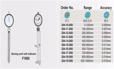 0-100mm 100-200mm 200-300mm 0.01mm Micrometers(0-25mm 0.01mm) in Kuwait