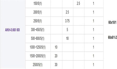1200/5A Solid Core Current Transformer AKH-0.66/I 60I Class 0.2 50-60Hz in Kuwait