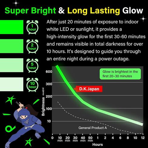 Super Bright Glow in the Dark Tape, Photoluminescent (0.5inch × 10ft) | Ideal for power outages, stair safety, emergency exit marking, pathways, handrails, evacuation routes, and safety guidance. in Kuwait