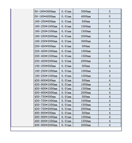 1pcs Metric Dial Bore Gauges 10-18-35-50-160mm 0.01 Length Rod Internal Diameter Percent Watch(50-160 Arm 300mm) in Kuwait