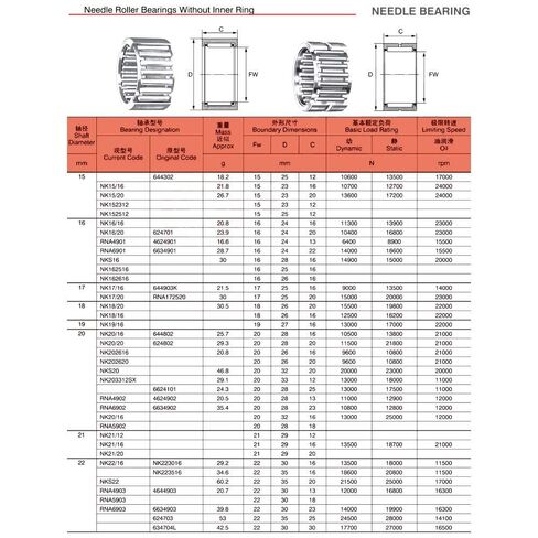 Needle Roller Bearings NK22/20 Needle Roller Bearing 22x30x20mm Solid Collar Needle Roller Bearings Without Inner Ring NK22/20 NK223020 Bearing Bearings in Kuwait