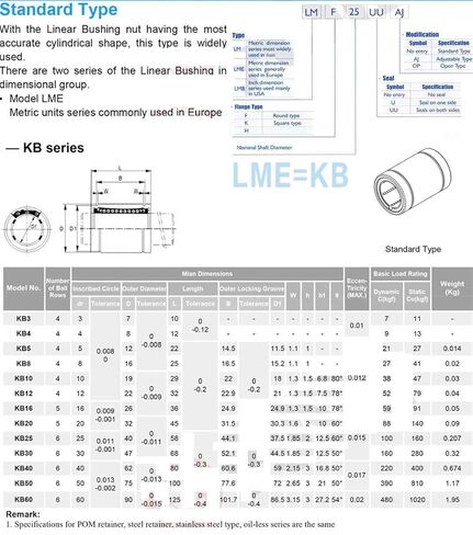 Linear Bearing 4 Pcs LM10UU Linear Motion Bearings 101929 mm LM10 LM 10mm Standard Linear Bearing LM10 UU Linear Ball Bearings in Kuwait
