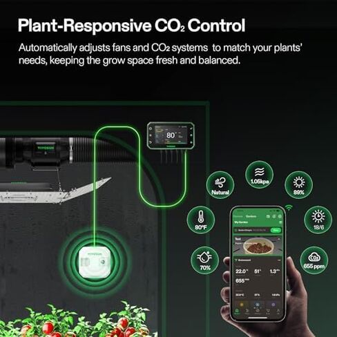 VIVOSUN GrowHub Controller E42A+ for Grow Tent and 4-in-1 Sensor, Temperature and Humidity Monitoring with CO₂ and Light Detection, CO₂ Data VPD Tracking for Indoor Growing in Kuwait
