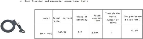 0.2 Class CT 5A Output Current Sensor Current Transformers for Data Center in Kuwait