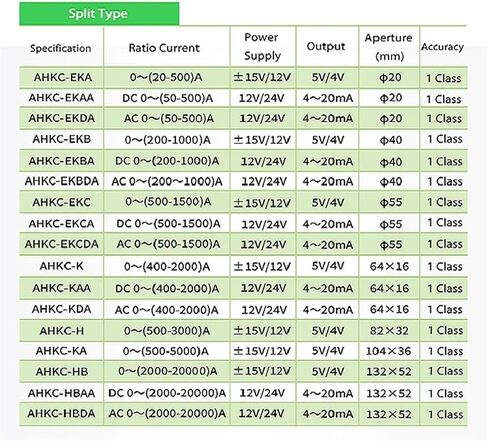 AHKC-EKDA محول التيار المتردد، مستشعر التيار المتردد، محول التيار الصغير لمقياس الطاقة in Kuwait