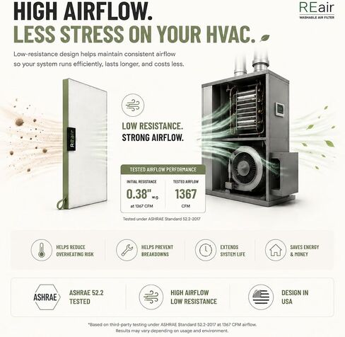 فلتر هواء reair 20x20x1، فلتر هواء قابل للغسل وإعادة الاستخدام 20x20x1 لفرن التيار المتردد HVAC، مرشحات هواء MERV 8 قابلة للغسل في الغسالة وصديقة للتجفيف، فلتر هواء فرن التيار المتردد in Kuwait