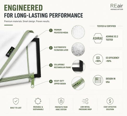 فلتر هواء reair 20x20x1، فلتر هواء قابل للغسل وإعادة الاستخدام 20x20x1 لفرن التيار المتردد HVAC، مرشحات هواء MERV 8 قابلة للغسل في الغسالة وصديقة للتجفيف، فلتر هواء فرن التيار المتردد in Kuwait