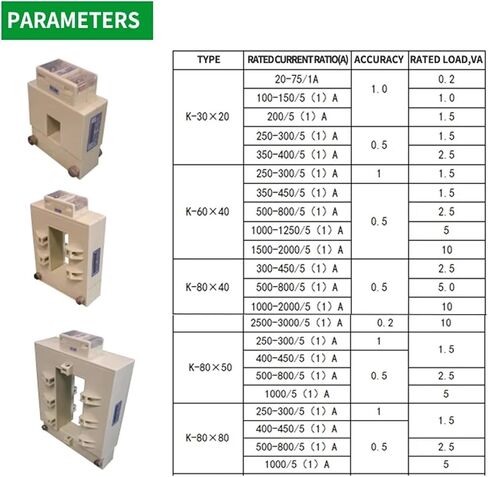 Split Type Measurement Current Transformer 500/5A Rated Voltage 0.66kV for Energy Meter in Kuwait