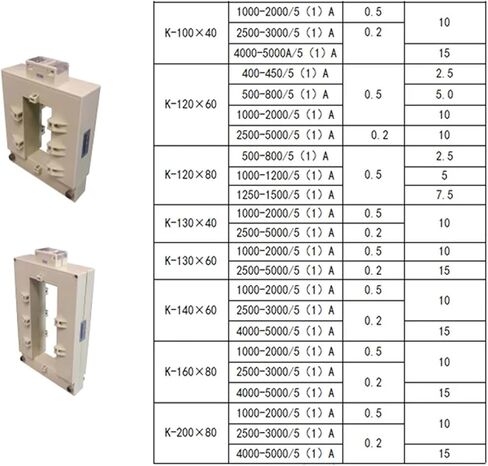 Split Type Measurement Current Transformer 500/5A Rated Voltage 0.66kV for Energy Meter in Kuwait