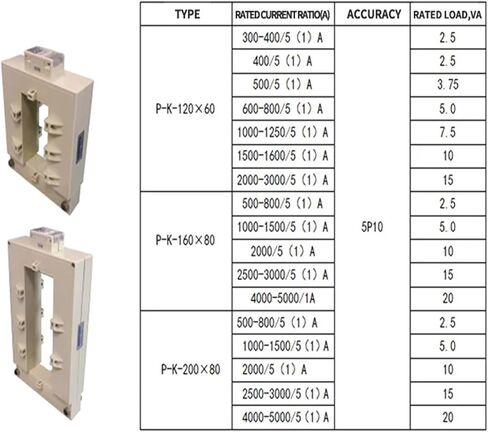 Split Type Measurement Current Transformer 500/5A Rated Voltage 0.66kV for Energy Meter in Kuwait