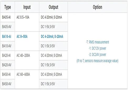 Current Transformer Split core BA50-AI/I Output AC Analog transducer in Kuwait