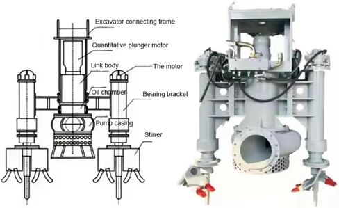 Excavator Hydraulic Sand Pump, Industrial Slurry Pump Attachment Submersible Sand Equipment for Dredging, River Maintenance and Mud Transfer in Kuwait