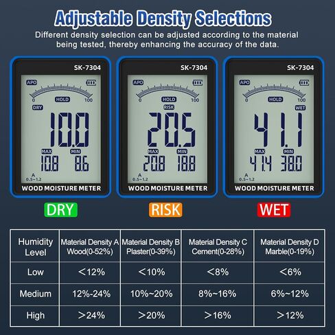 Moisture Meter, Wood Moisture Meter Rechargeable for Drywall Measurement, Pinless Moisture Meter with 20-100mm Measuring Depth for Detecting Humidity Level in Walls, Lumber, Masonry (Blue) in Kuwait