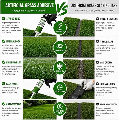 TBTFW 2 Tubes of Turf Glue for Artificial Grass, 20.3 Oz Strong Waterproof Turf Seam Glue, Suitable for Indoor/Outdoor False Grass Installation in Kuwait