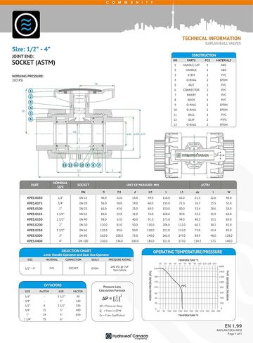 صمام كروي HYDROSEAL Kaplan مقاس 1/2 بوصة PVC True Union مع منفذ كامل، ASTM F1970، حلقات EPDM O ومقاعد PTFE قابلة للعكس، مصنف عند 200 رطل لكل بوصة مربعة عند 73F، رمادي، مقبس 1/2 بوصة (1/2 بوصة) in Kuwait