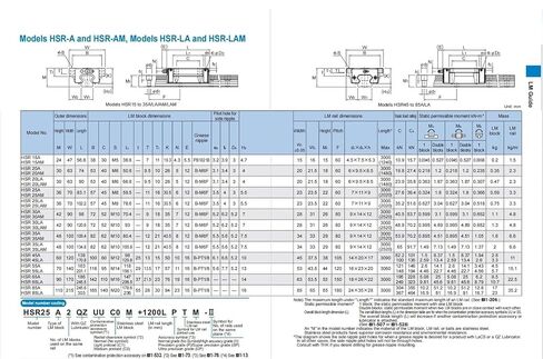 HSR25A Block HSR25A1UU HSR25A1SSC1(GK) HSA25A1SS HSR25A1SS GK Rail Slide Linear Guideway Carriage 1Pcs in Kuwait
