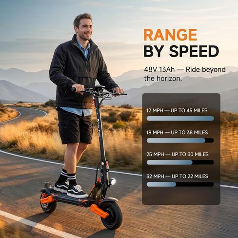 isinwheel GT1 Dual Off-Road Electric Scooter 1600W Dual Brushless Motor 10" Tires 35 Miles Range 32MPH Max Speed 330 lbs Capacity Dual Suspension E-ABS & Disc Braking Foldable for Adults in Kuwait
