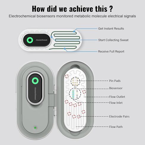 جهاز تتبع الترطيب الذكي الذي يمكن ارتداؤه، جهاز تتبع اللياقة البدنية للعرق، تحذير مبكر من أضرار التعب، نصيحة علمية للمكملات الغذائية للرياضيين، عشاق الرياضة in Kuwait