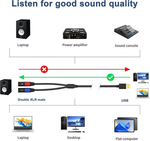 كابل صوت USB A إلى Dual XLR Male (6.6FT) USB A إلى 2 XLR كابل مضخم طاقة ستيريو للكمبيوتر الشخصي، والكمبيوتر اللوحي، ومضخم وصلة الكمبيوتر المحمول، وخلاط وحدة التحكم، ملاحظة: التسجيل غير قابل للتطبيق، والشاحنة، ومنافذ USB للتلفزيون in Kuwait