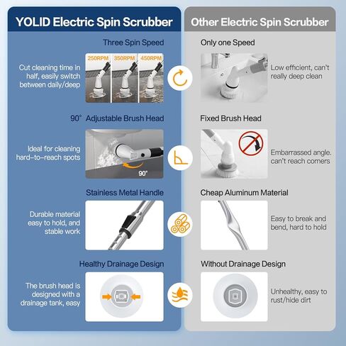 Electric Spin Scrubber Cordless Scrubber Brush with Long Handle Electric Brush for Cleaning Scrubbers for Cleaning Bathroom Power Cleaning Brush Bathroom Cleaning Tools in Kuwait