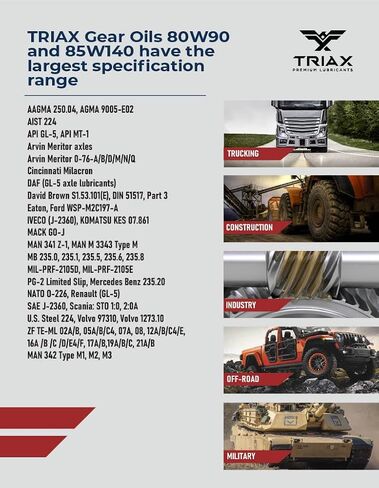 Triax Gear Premium LS 80W-90، GL-5 محدود الانزلاق، ناقل حركة يدوي، أنظمة تروس Hypoid، تروس تفاضلية، معتمد من الناتو العسكري، أوسع نطاق لمواصفات OEM (1 جالون) in Saudi Arabia