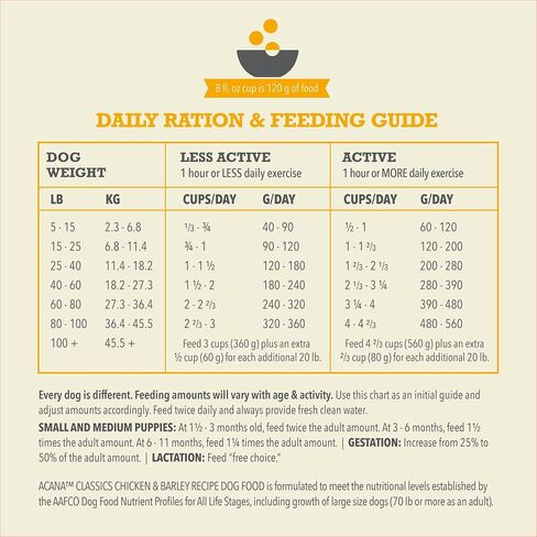 ACANA™ Classics Dog Food Beef & Barley Recipe Dry Dog Food, 22.5lb in Saudi Arabia
