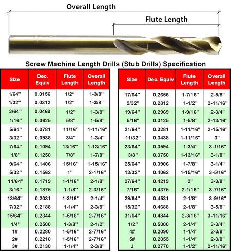MAXTOOL 21/64" 5PCs Identical Cobalt Screw Machine Drill Bits HSS M35 Stub Drill Bits Short Drills Fully Ground Golden Straight Shank; SMF35G10R21E5 in Kuwait