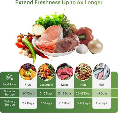 Vacuum Sealer Bags 20-Pack (10 Small + 10 Large) | Reusable BPA-Free Food Saver Bags with Air Valve | Vacuum Bags for Freezer, Microwave, Odor-Resistant | Ideal for Meal Prep, Sous Vide in Kuwait