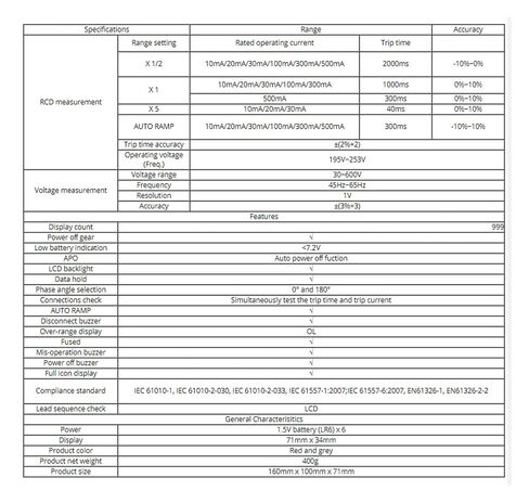 جهاز اختبار المقاومة، UT526 جهاز قياس مقاومة العزل الكهربائي الرقمي AC DC الفولتميتر/RCD/استمرارية منخفضة in Kuwait
