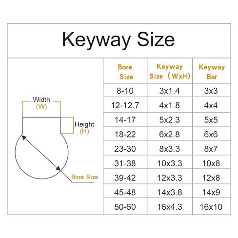 44 Teeth 3.0mm Pulley Bore 5/6/6.35/8/10/12mm Width 10mm Timing Belt HTD3M Gear 1Pcs(12 mm (BF Shape)) in Kuwait