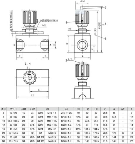 1PCS DRV8,10,12,16,DV8,10,12,16,DVP8,10,12,DRVP8,10,12,16-3-10B one-Way Throttle Globe Valve(DV12-3-10B) in Kuwait
