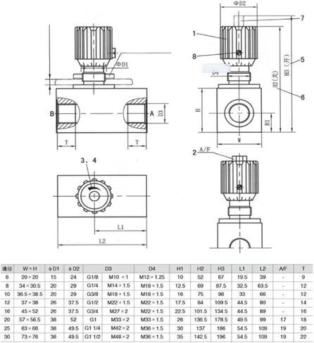 1PCS DVP6,8,10,12,16,20,25,30,40,DRVP6,8,10,12,16,20,25,30,40-1-10B,Plate one-Way Throttle Globe Valve(DVP30-1-10B) in Kuwait