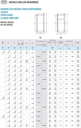 Needle Roller Bearings BK3038 Drawn Cup Bearing BK303738 Caged Closed ONE End Meteic Series 303738 mm in Kuwait