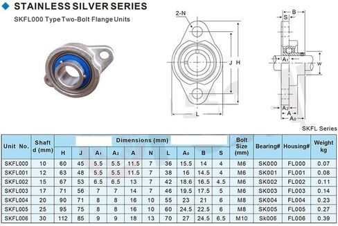1PC SKFL001 Bearing Shaft 12mm SSKFL001 Stainless Steel Pillow Block S KFL001 Bearings in Kuwait