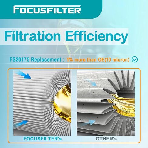 فلتر فاصل مياه الوقود من فئة OEM من FOCUSFILTER FS20175، حماية 50 ألف ميل، يناسب محركات ديترويت DD13، DD15 وDD16، يستبدل A0000385007، SN 40929 in Kuwait